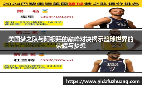 美国梦之队与阿根廷的巅峰对决揭示篮球世界的荣耀与梦想
